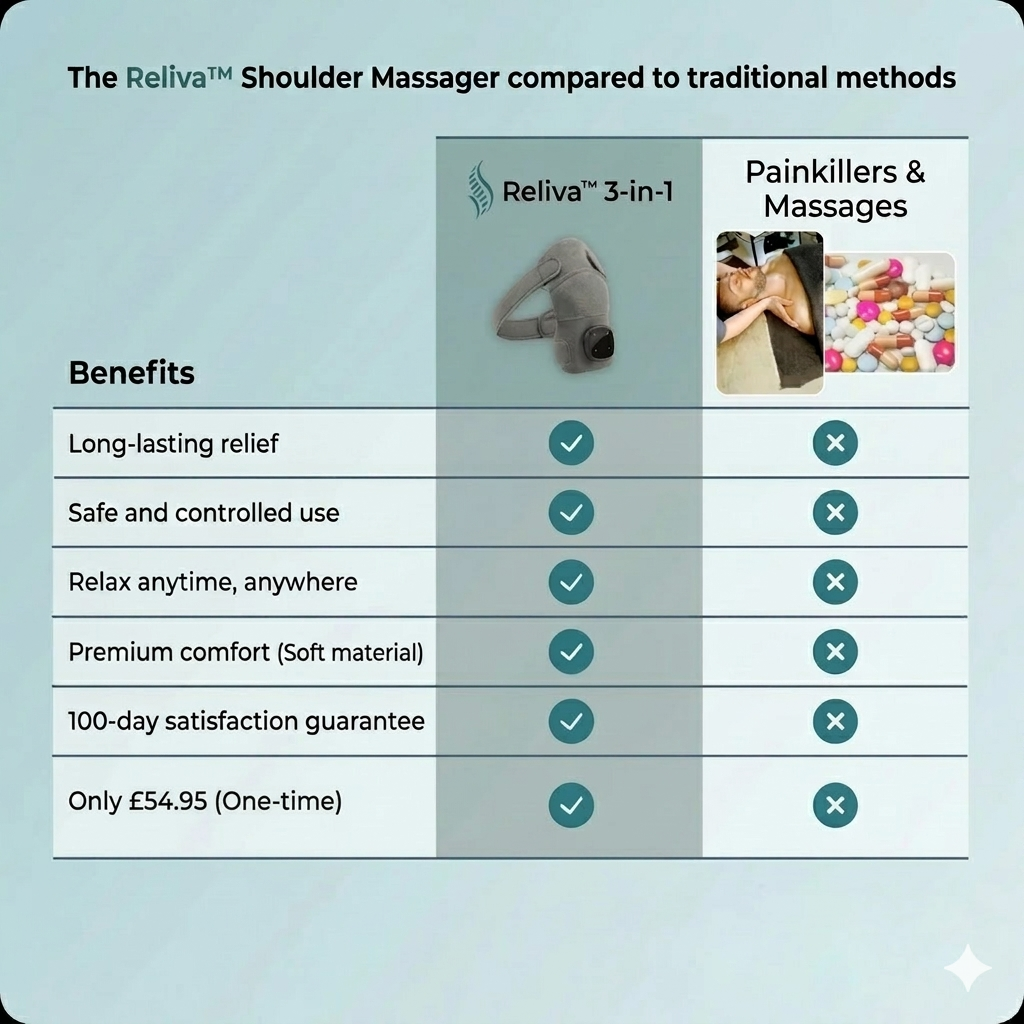 Reliva™ 3-in-1 Shoulder Massager